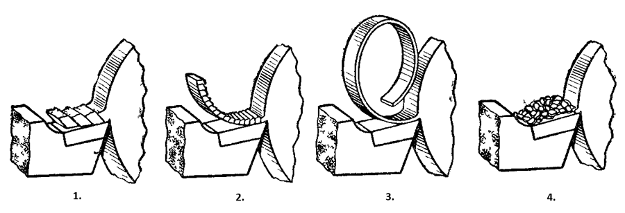 Виды стружки Виды стружки